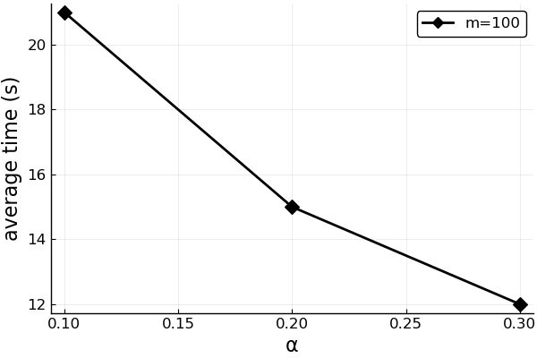 Example output